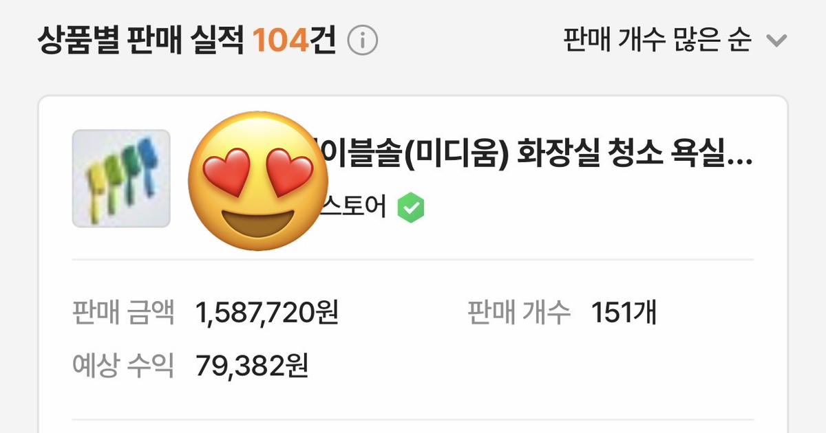 쇼핑커넥트 수익, 193개 팔고 실제 얼마 벌었을까